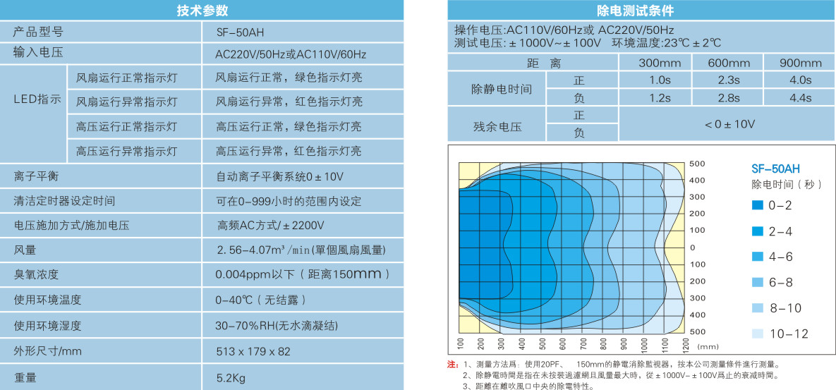 雙頭離子風(fēng)機(jī)（自動(dòng)清潔款）2.jpg